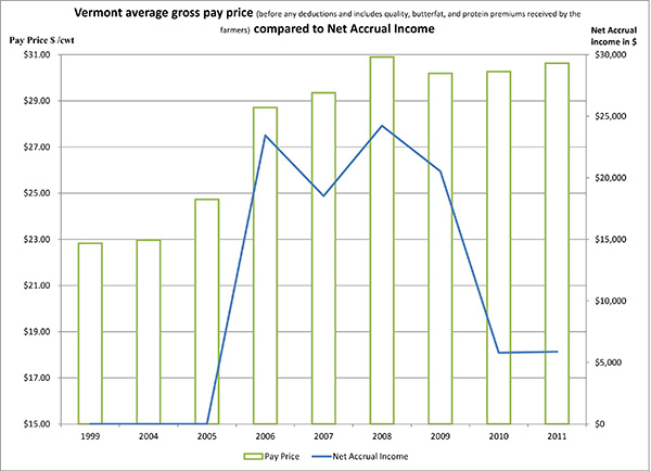 March 2013_VTpaypricevsnetaccrualincome